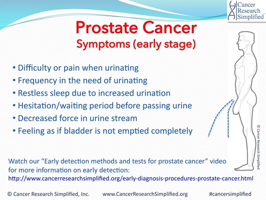 Prostate Cancer Symptoms - Part 1. Early Stage #Cancer #Prostate Cancer ...